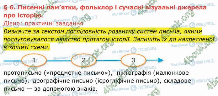 ГДЗ Історія України 5 клас сторінка §6 (1)