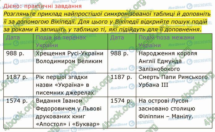 ГДЗ Історія України 5 клас сторінка §10-11 (5)