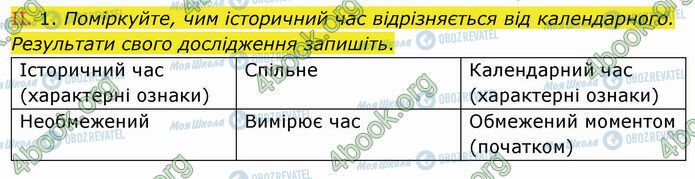 ГДЗ История Украины 5 класс страница §8 (3)