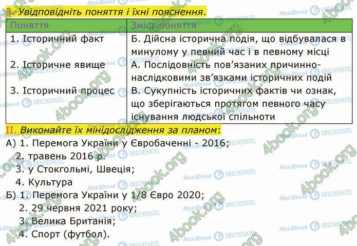 ГДЗ Історія України 5 клас сторінка §2 (2)