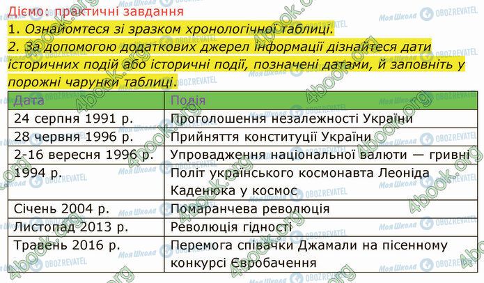 ГДЗ История Украины 5 класс страница §10-11 (4)