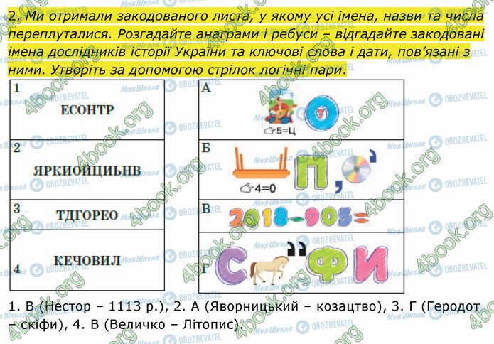 ГДЗ Історія України 5 клас сторінка §21 (2)