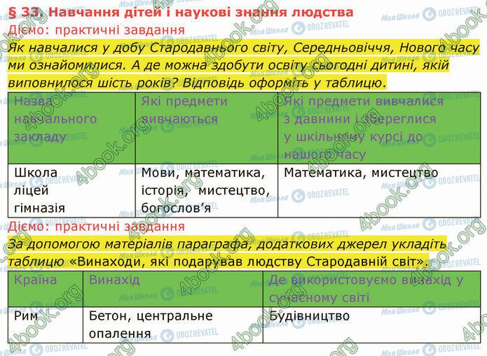 ГДЗ Історія України 5 клас сторінка §33 (1)