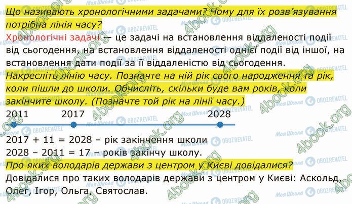 ГДЗ Історія України 5 клас сторінка §11 (3)