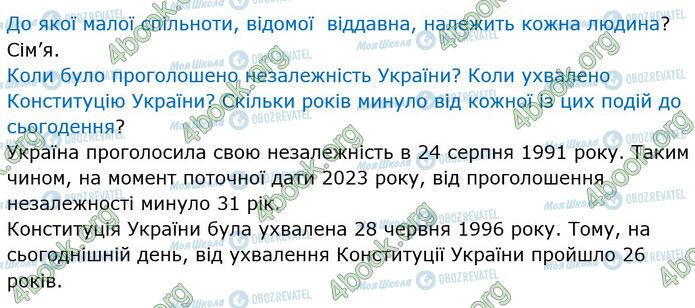 ГДЗ Історія України 5 клас сторінка Стр.172 (4)