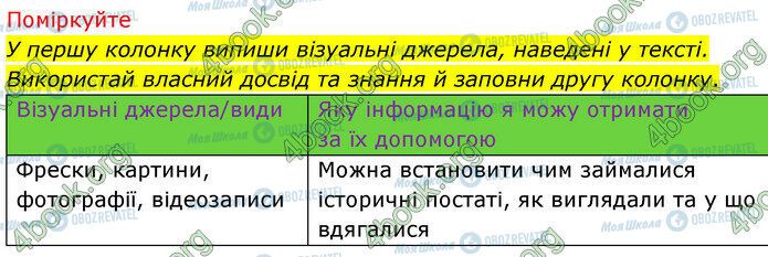 ГДЗ История Украины 5 класс страница §9