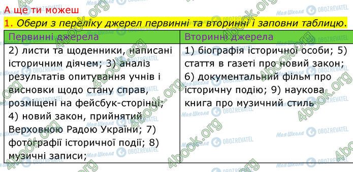 ГДЗ Історія України 5 клас сторінка §8 (7)