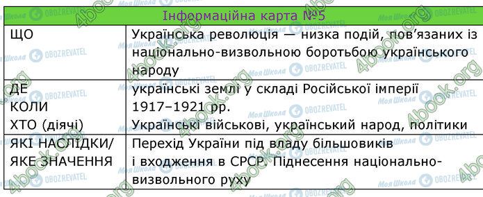 ГДЗ Історія України 5 клас сторінка §29 5-(5)