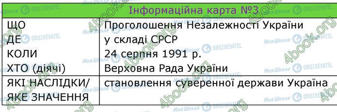 ГДЗ Історія України 5 клас сторінка §29 5-(3)