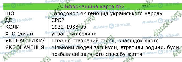 ГДЗ Історія України 5 клас сторінка §29 5-(2)