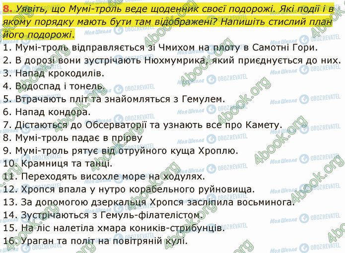 ГДЗ Зарубіжна література 5 клас сторінка Стр.266 (8)