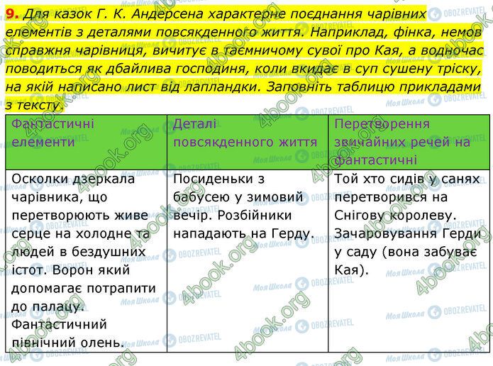 ГДЗ Зарубежная литература 5 класс страница Стр.112 (9)