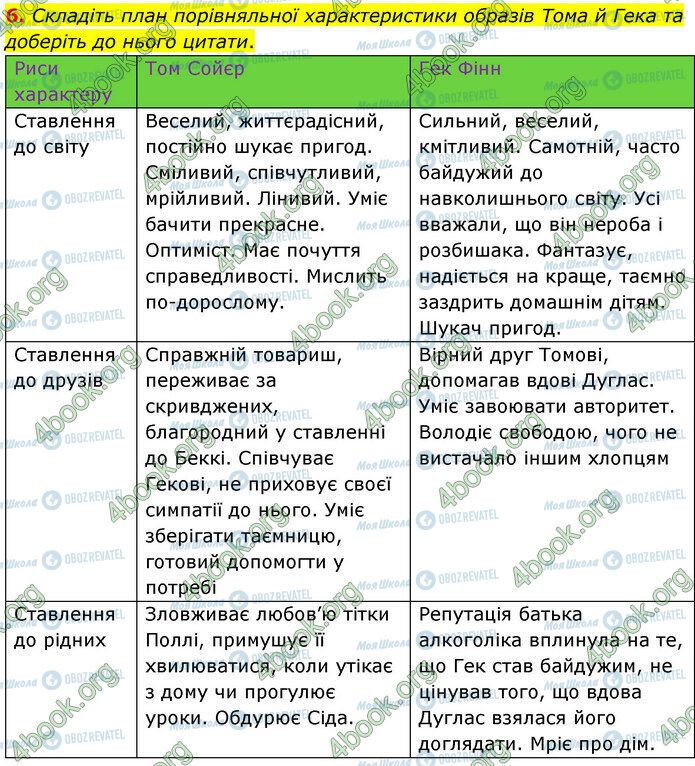 ГДЗ Зарубіжна література 5 клас сторінка Стр.205 (6)