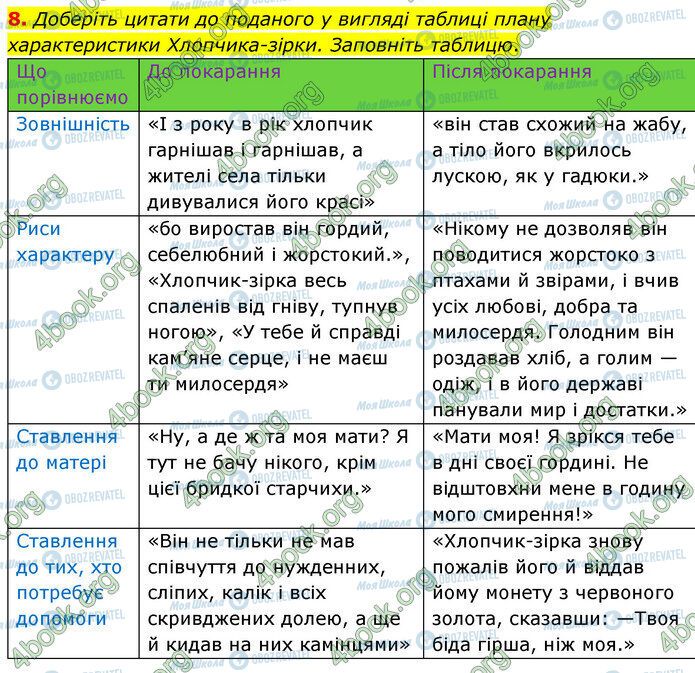 ГДЗ Зарубіжна література 5 клас сторінка Стр.128 (8)