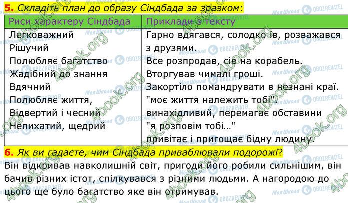 ГДЗ Зарубіжна література 5 клас сторінка Стр.59 (5-6)