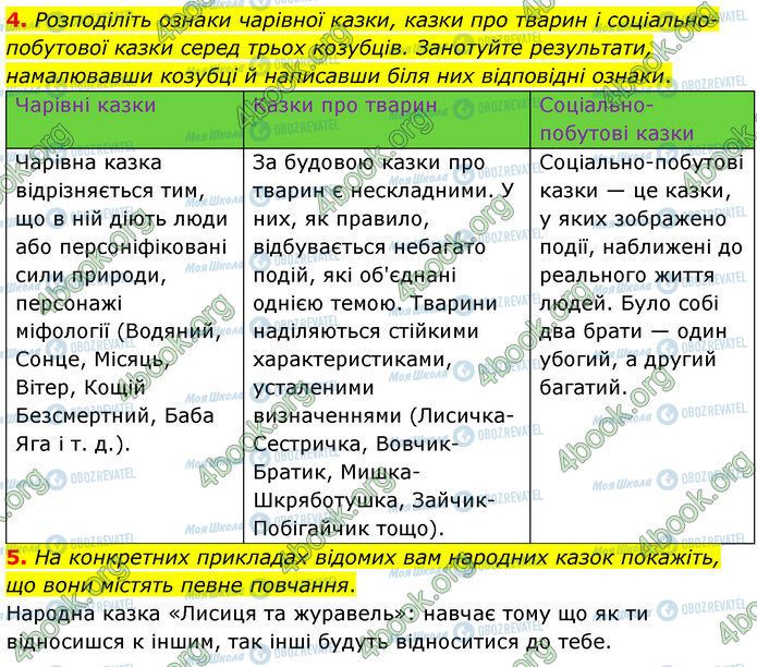 ГДЗ Зарубіжна література 5 клас сторінка Стр.40 (4-5)