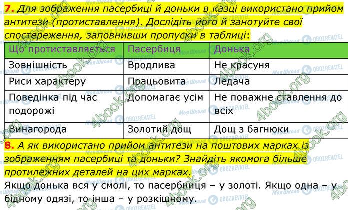 ГДЗ Зарубіжна література 5 клас сторінка Стр.66 (7-8)