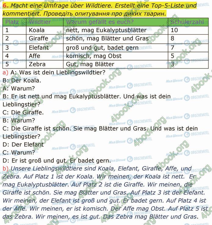 ГДЗ Німецька мова 5 клас сторінка Стр.140 (6)
