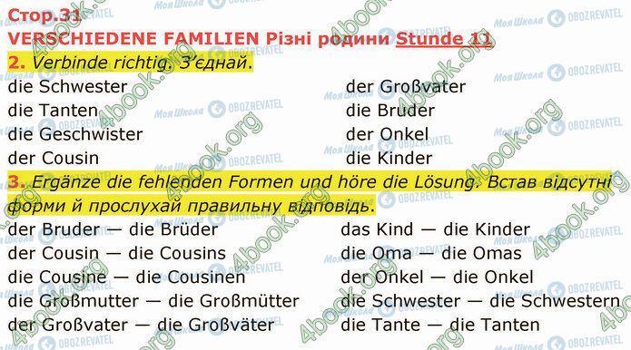 ГДЗ Німецька мова 5 клас сторінка Стр.31 (2-3)