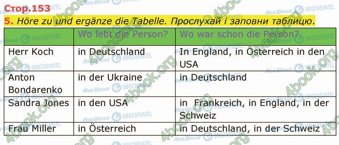 ГДЗ Немецкий язык 5 класс страница Стр.153 (5)