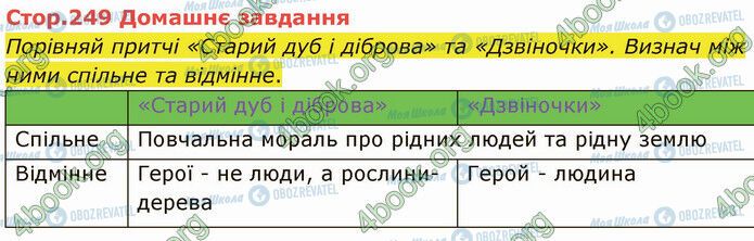 ГДЗ Українська література 5 клас сторінка Стр.249 (ДЗ)