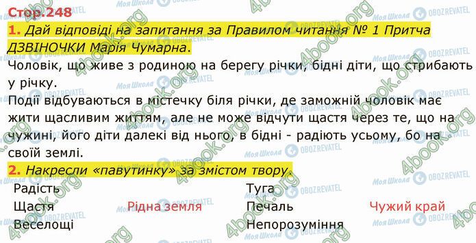 ГДЗ Укр лит 5 класс страница Стр.248 (1-2)