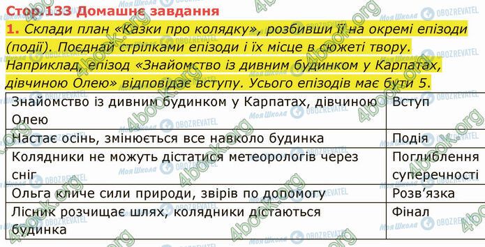 ГДЗ Українська література 5 клас сторінка Стр.132 (ДЗ)