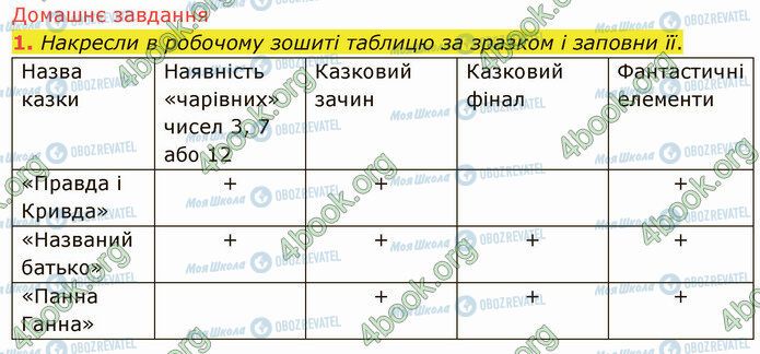 ГДЗ Українська література 5 клас сторінка Стр.29 (ДЗ)