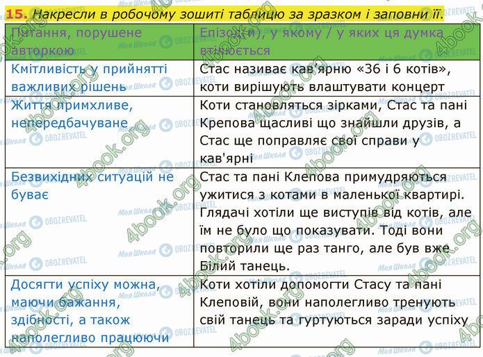 ГДЗ Українська література 5 клас сторінка Стр.92 (15)