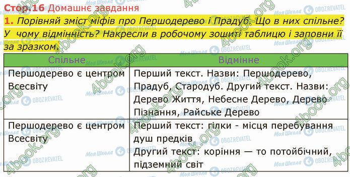 ГДЗ Українська література 5 клас сторінка Стр.16 (1)