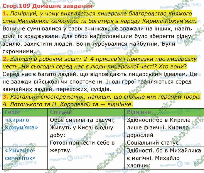 ГДЗ Українська література 5 клас сторінка Стр.109 (ДЗ)