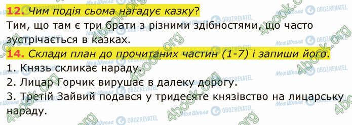 ГДЗ Укр лит 5 класс страница Стр.142 (12-14)