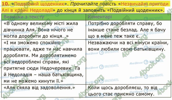 ГДЗ Українська література 5 клас сторінка Стр.234 (10)