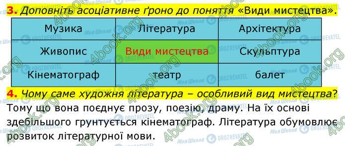 ГДЗ Укр лит 5 класс страница Стр.6 (3-4)