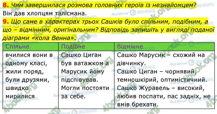 ГДЗ Українська література 5 клас сторінка Стр.187 (8-9)