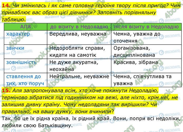 ГДЗ Українська література 5 клас сторінка Стр.181 (14-15)