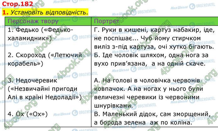 ГДЗ Українська література 5 клас сторінка Стр.182 (1)