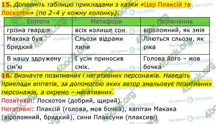 ГДЗ Українська література 5 клас сторінка Стр.79 (15-16)