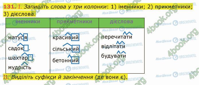 ГДЗ Українська мова 5 клас сторінка 131