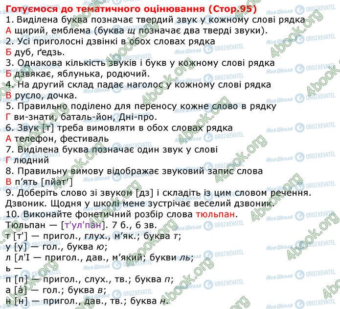 ГДЗ Укр мова 5 класс страница Стр.95