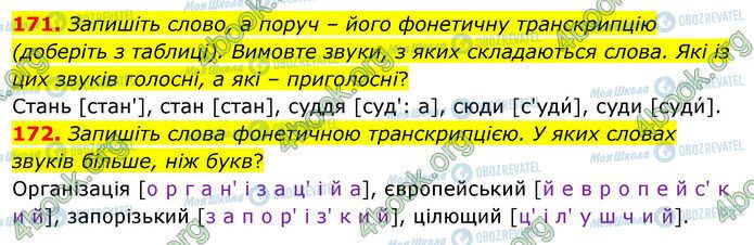 ГДЗ Укр мова 5 класс страница 171-172