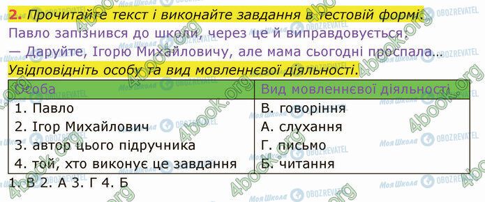 ГДЗ Українська мова 5 клас сторінка §1 (2)