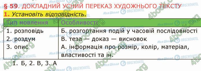 ГДЗ Укр мова 5 класс страница §59 (1)