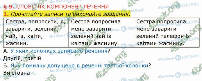 ГДЗ Українська мова 5 клас сторінка §9 (1)