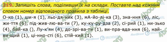 ГДЗ Укр мова 5 класс страница 219