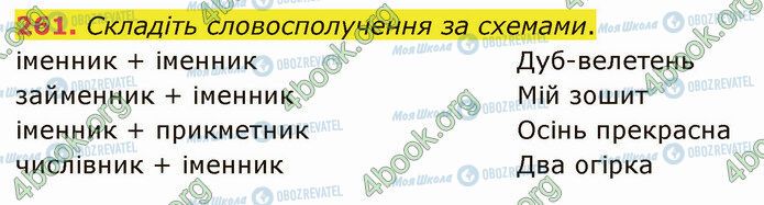 ГДЗ Українська мова 5 клас сторінка 261