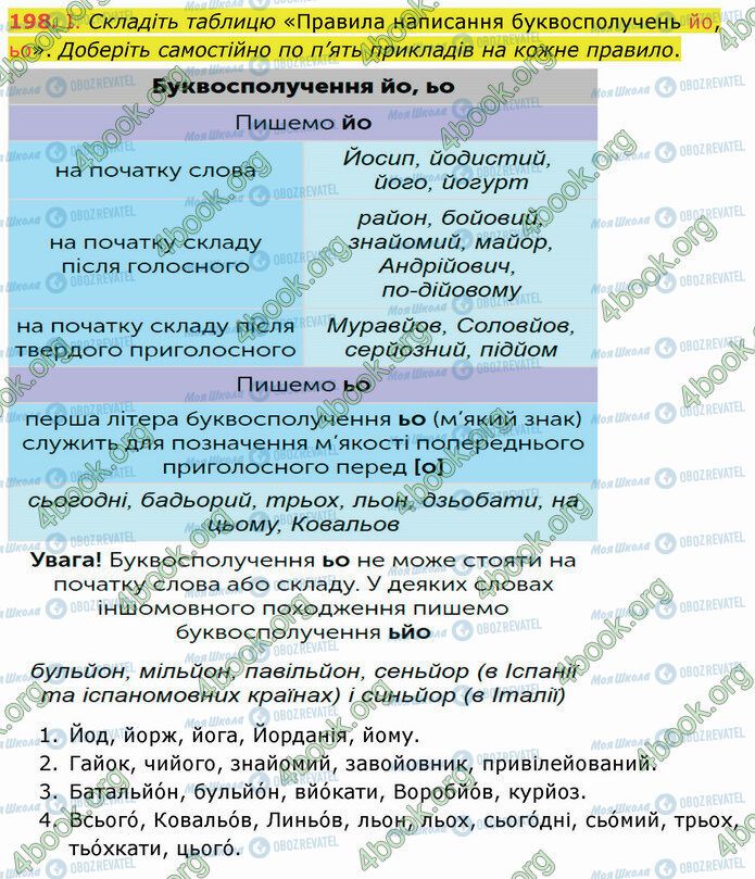 ГДЗ Укр мова 5 класс страница 198 (1)
