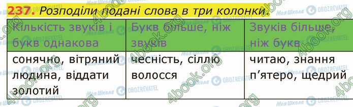 ГДЗ Укр мова 5 класс страница 237