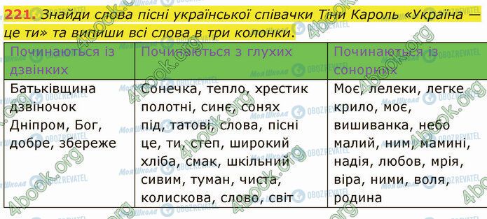 ГДЗ Укр мова 5 класс страница 221