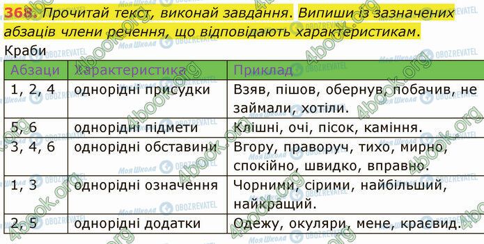 ГДЗ Укр мова 5 класс страница 368